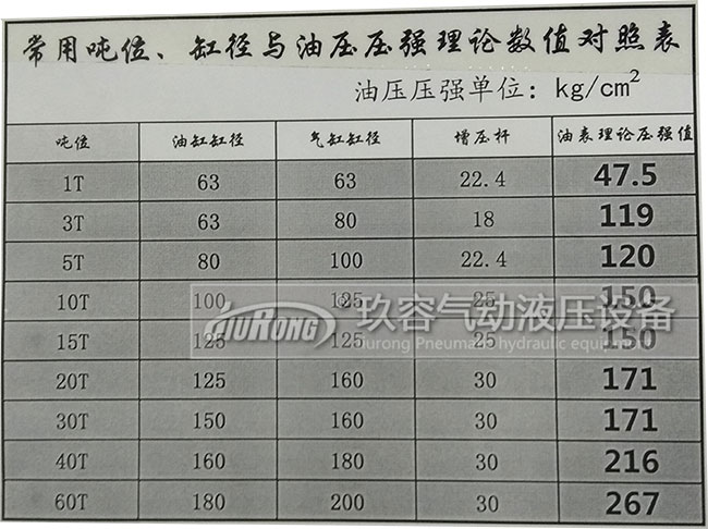 增壓缸工作增加多少壓力與氣源壓力、氣缸半徑、輸入氣源壓力大小、油缸半徑、增壓桿半徑的關(guān)系